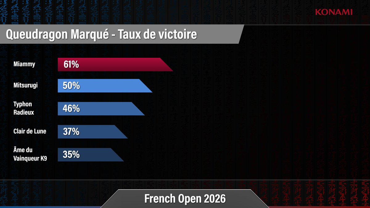 BREAKFLIP Jeu Organisé - Yu-Gi-Oh! tweet media