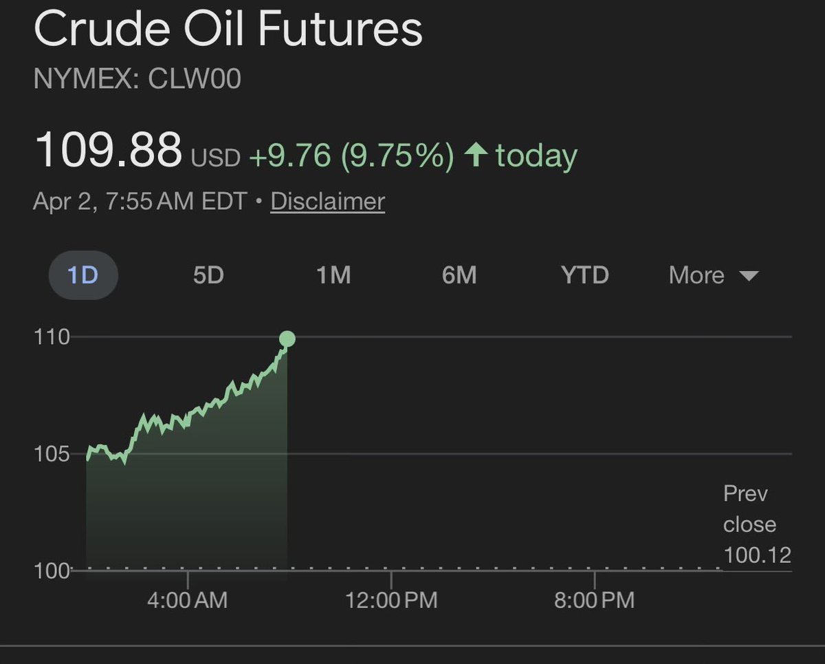 Oil prices catching up to the lies