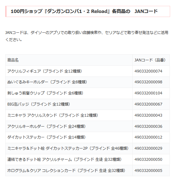 100均『ダンガンロンパ1・2』コラボまとめ！全種類、口コミ、JANコード、取扱店はどこ？ダイソー、セリア、キャンドゥも！ブラインドランダムのグッズ！シークレットも！

puchipurabu.com/100kin-danganr…

#ダンガンロンパ #danganronpa　#100均　#100円ショップ　#セリア　#ダイソー　#キャンドゥ