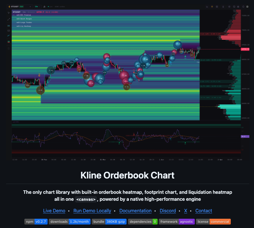 Kline Orderbook Chart library
The only chart library with built-in orderbook heatmap, footprint chart, and liquidation heatmap
all in one <canvas>, powered by a native high-performance engine
#chartlibrary