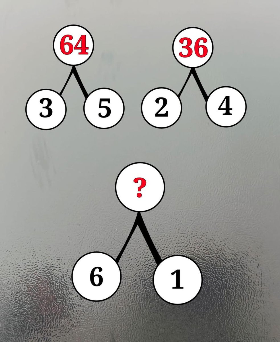 Brain IQ Test tweet media