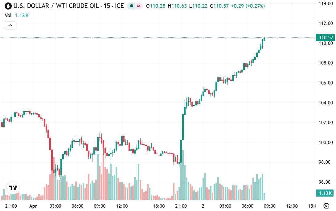 Damn! Maybe Trump should have skipped that speech last night. There was no new information and it's difficult to see any benefit from it.

Market open is going to hurt.