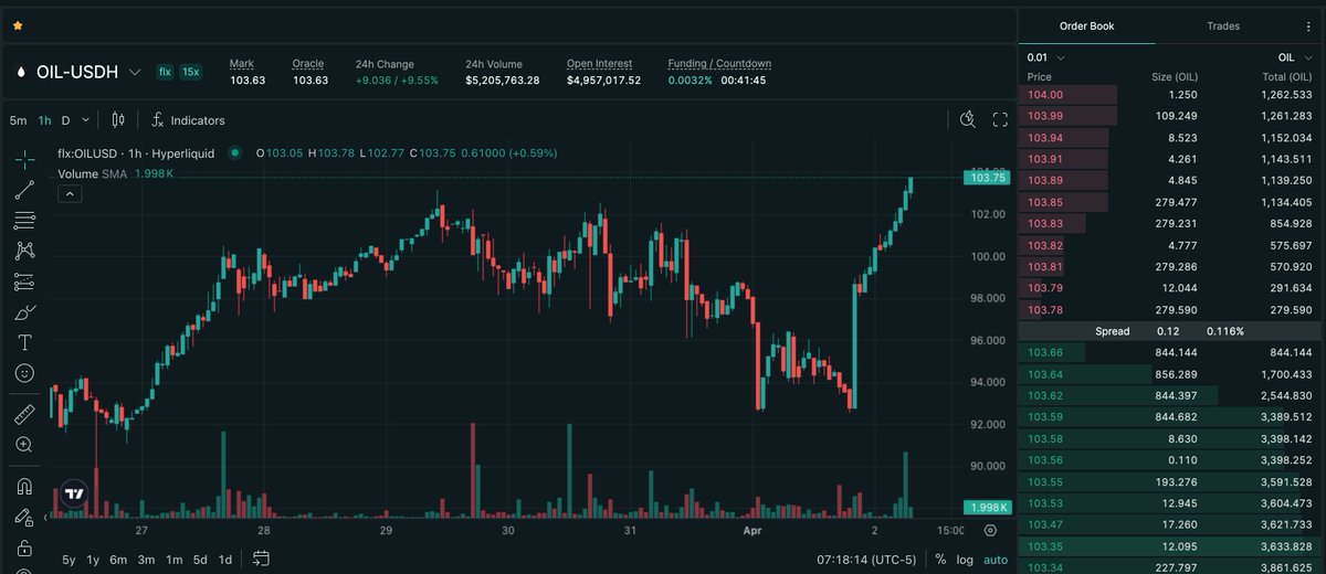 hiperwire tweet media