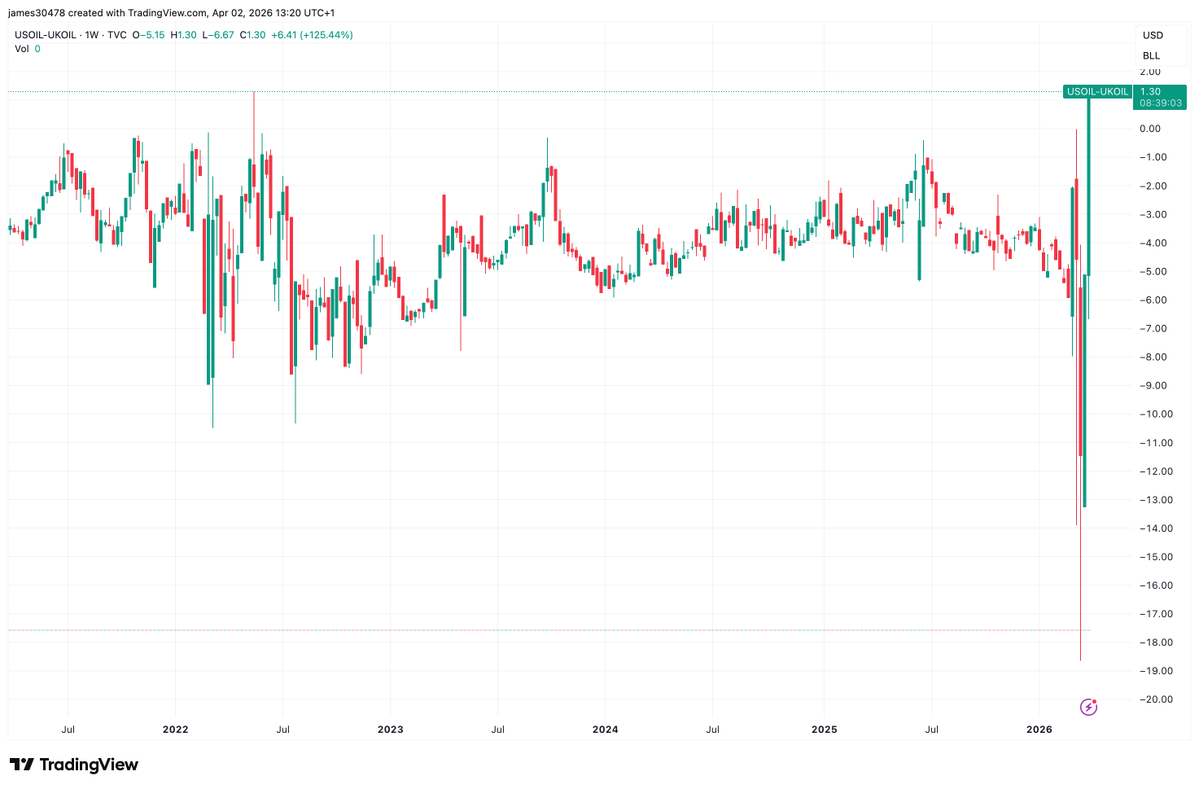 James Van Straten tweet media