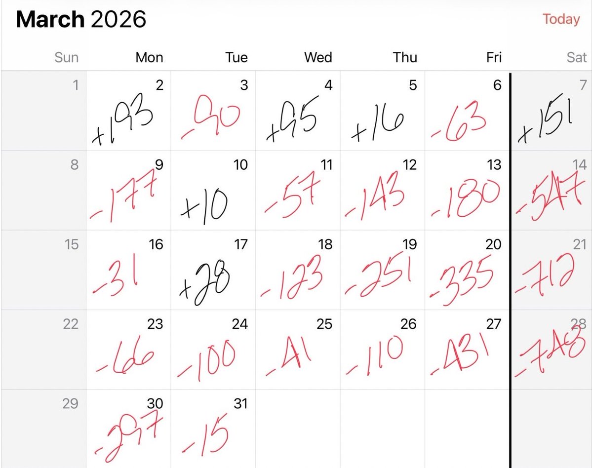 monsterstocks1's tweet image. MAR26 the net 52 week New High/Low (IBD #s) differential. As always, it reflected the general health of the market - it’s been doing that for over 80 years. This is what a pullback correction looks like. If those numbers start to get worse then the correction deepens. If they