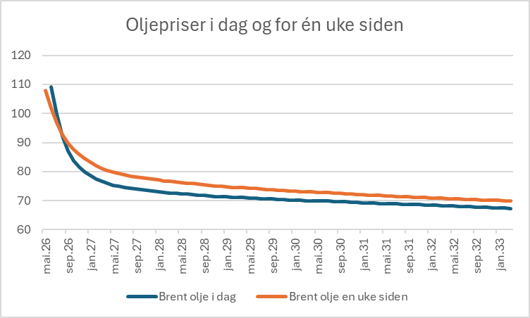 Jan L. Andreassen tweet media