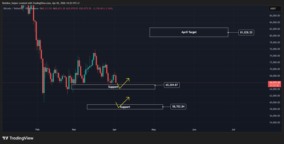 Sheldon Diedericks tweet media