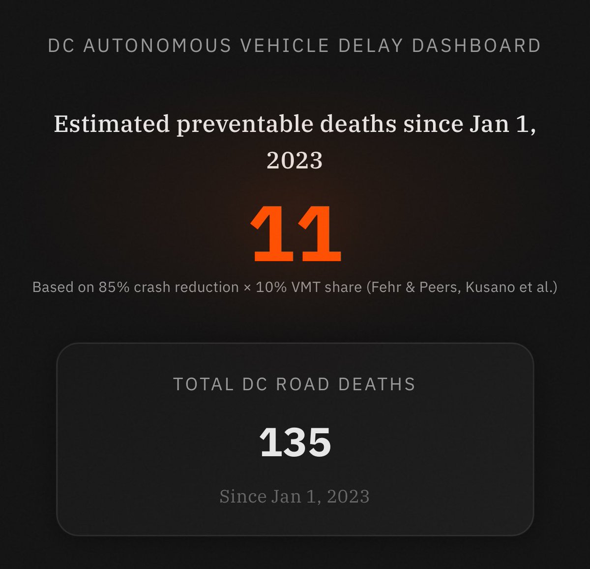 Alec Stapp tweet media