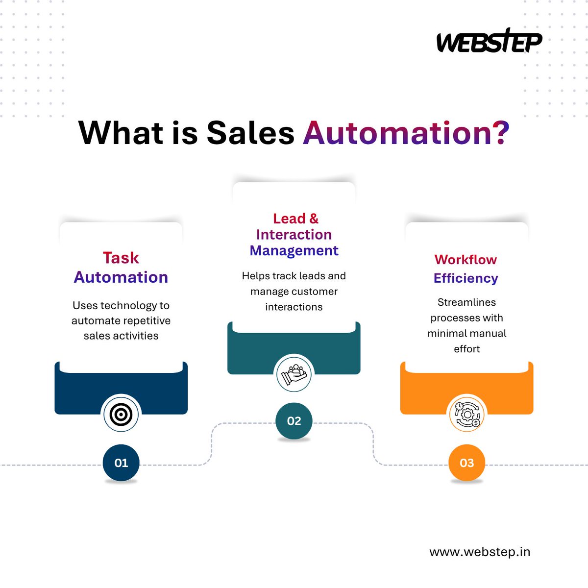 websteptech's tweet photo. Sales automation is transforming how businesses grow and engage customers. Faster responses, better conversions, and smarter workflows drive real results.

#SalesAutomation #BusinessGrowth #CRM #WEBSTEP https://t.co/J7pATe6Imv
