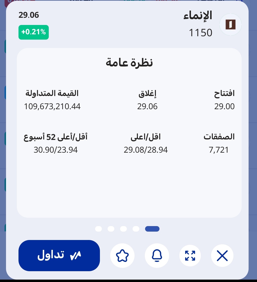 رواد الاستثمار tweet media