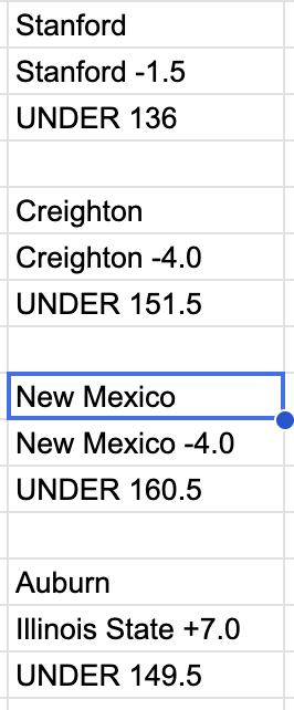 sprtsbettingpix's tweet photo. Apr. 2 2026 #CBBPredictions attached
#CBBFreePick: NMX (-185)
CBB ML 2026 Record: 3085-1168
CBB ML 2026 Picks: 180-164 https://t.co/46hEbCu6Pi