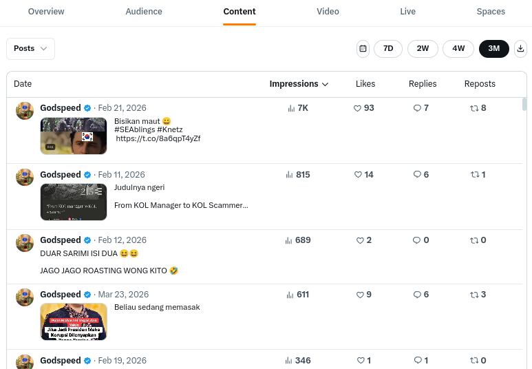 Lightliveforlov's tweet photo. impresi tertinggi selama 3 bulan 
-masih gede dari reply 
-postingan biasa masih belom naek 

moga abis ini postingan-postinganku bisa naek signifikan dah 

yang mau berteman mah tinggal hajar aja abang kaka semua. Mumpung gw ada prem+ini 

denger denger komenan dari yang prem+ punya bobot lebih buat payout,let see lah ya 👀

pokonya jangan isi TL nya ama pekob dan hal tidak senonoh. Nanti gw disangka ngeliat ngeliat kaya gituan ama bini, bahaya wkwkw