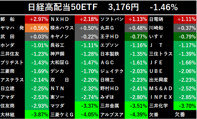 市長@日経高配当50(1489) tweet media