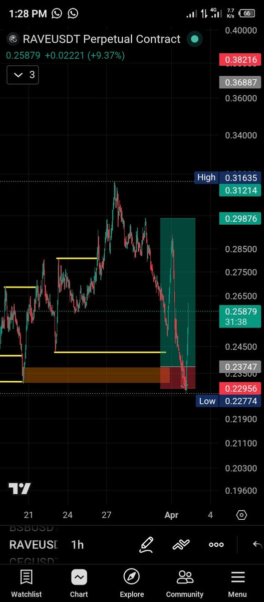 Miracool 😎📊 tweet media