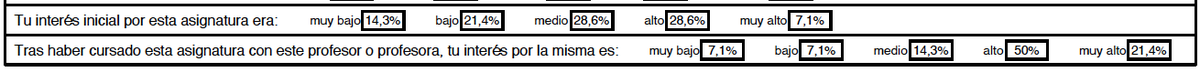 mgrcalf's tweet photo. satisfacción cuando hay un incremento, y de cierta preocupación cuando decae. Aun con la conciencia de que ambos sentimientos deben ser relativizados, sigo pensando que un mayor porcentaje de respuestas en las casillas de la derecha es signo de que algo se ha hecho bien. https://t.co/JLh8A7RfTz