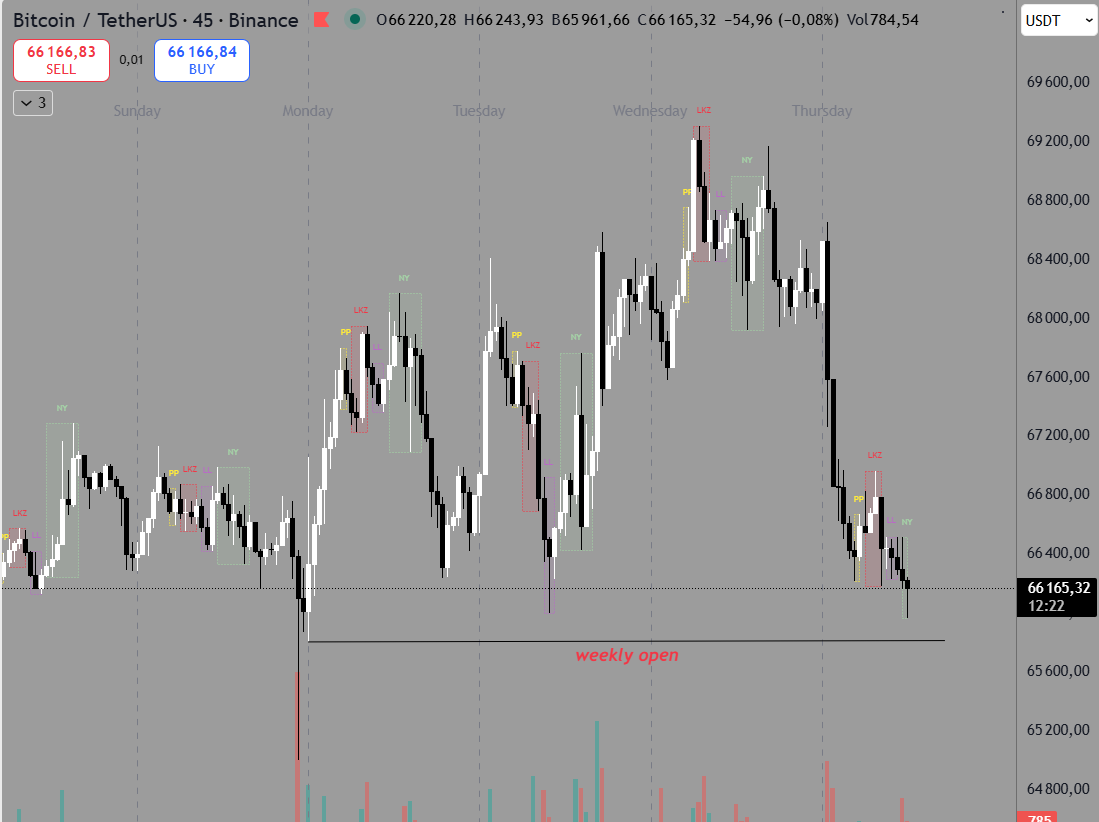 Raphaël - Trader tweet media