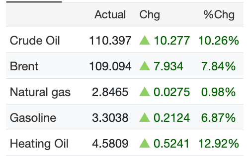 CryptoMilox's tweet image. Oil is ripping higher after Trump’s Wednesday night address. #OilUpdate @grok