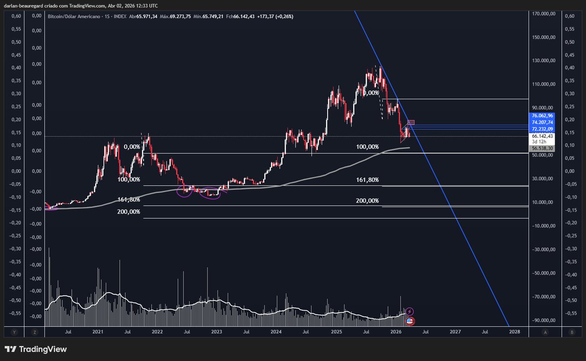 Darlan Nunes tweet media