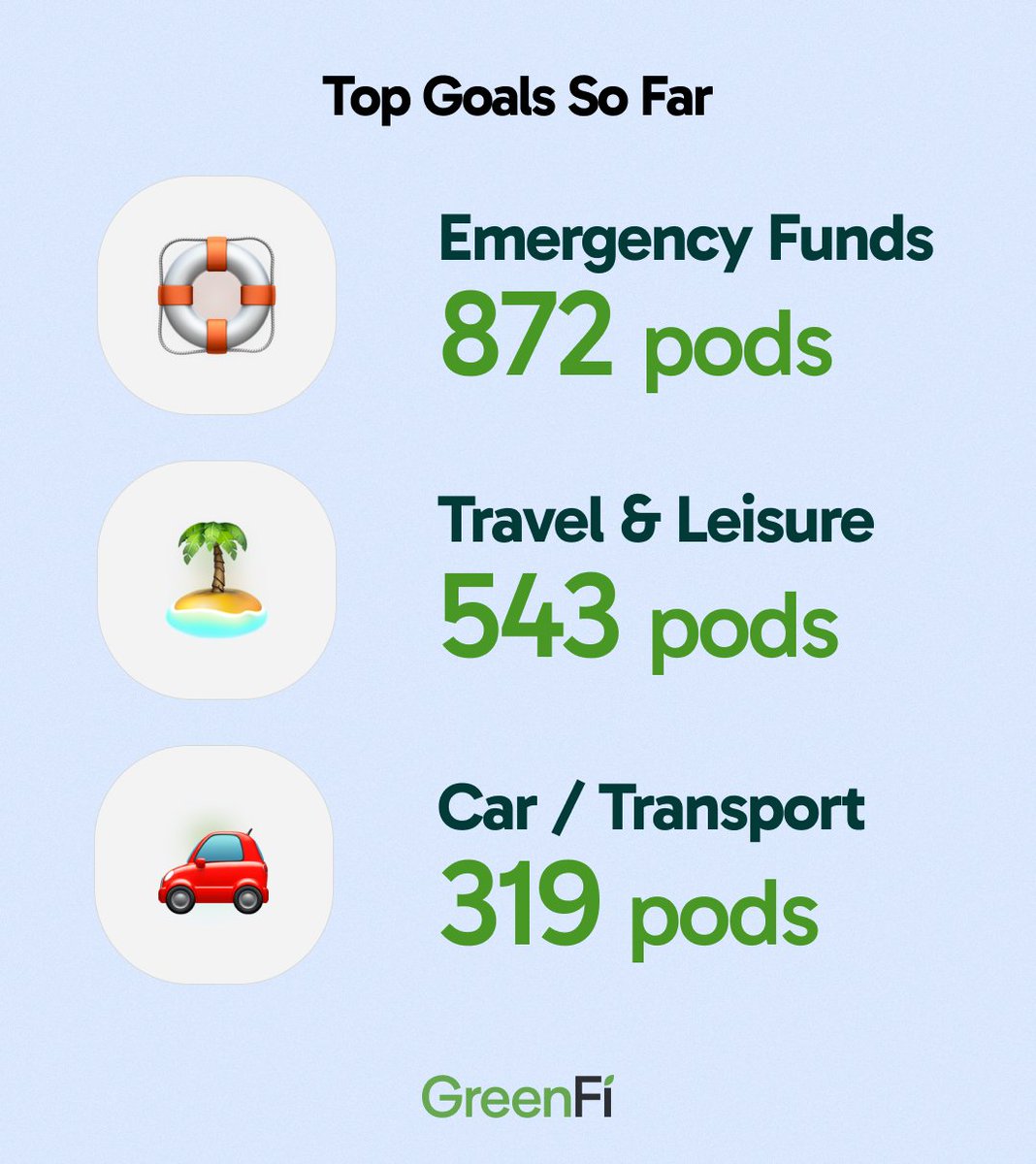 GreenFi tweet media