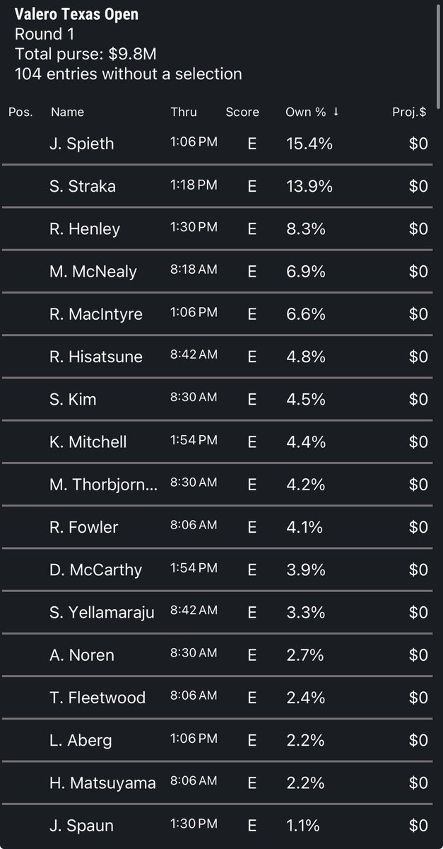 Fantasy Golf Championships tweet media