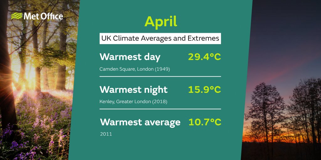 Met Office tweet media