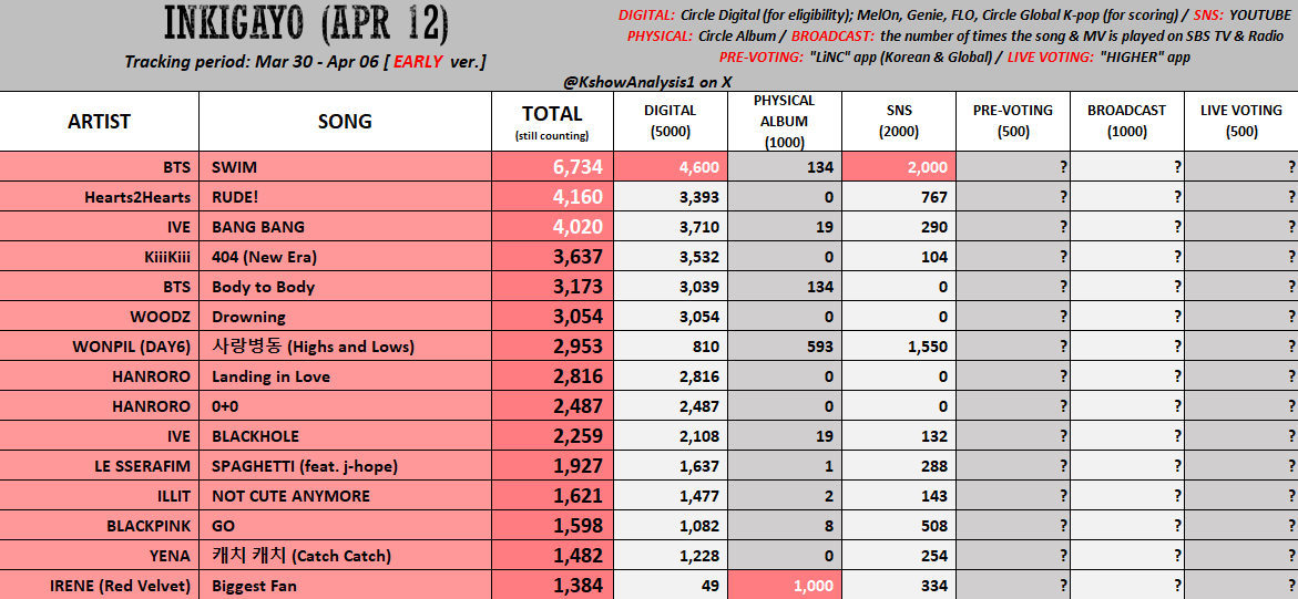 KPOP Shows tweet media