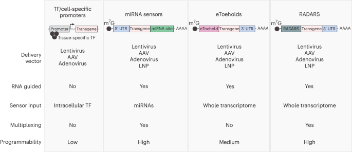 Nature Protocols tweet media