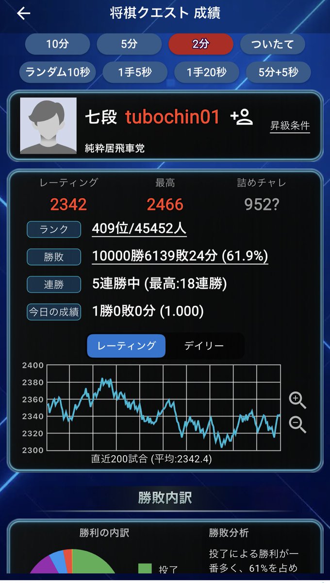つぼい@将棋とポーカーの人 tweet media