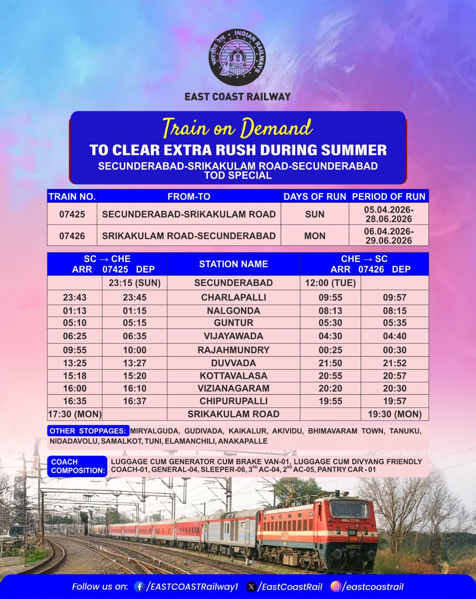 East Coast Railway tweet media