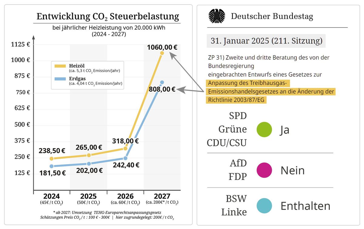 Martina Kiehnle tweet media