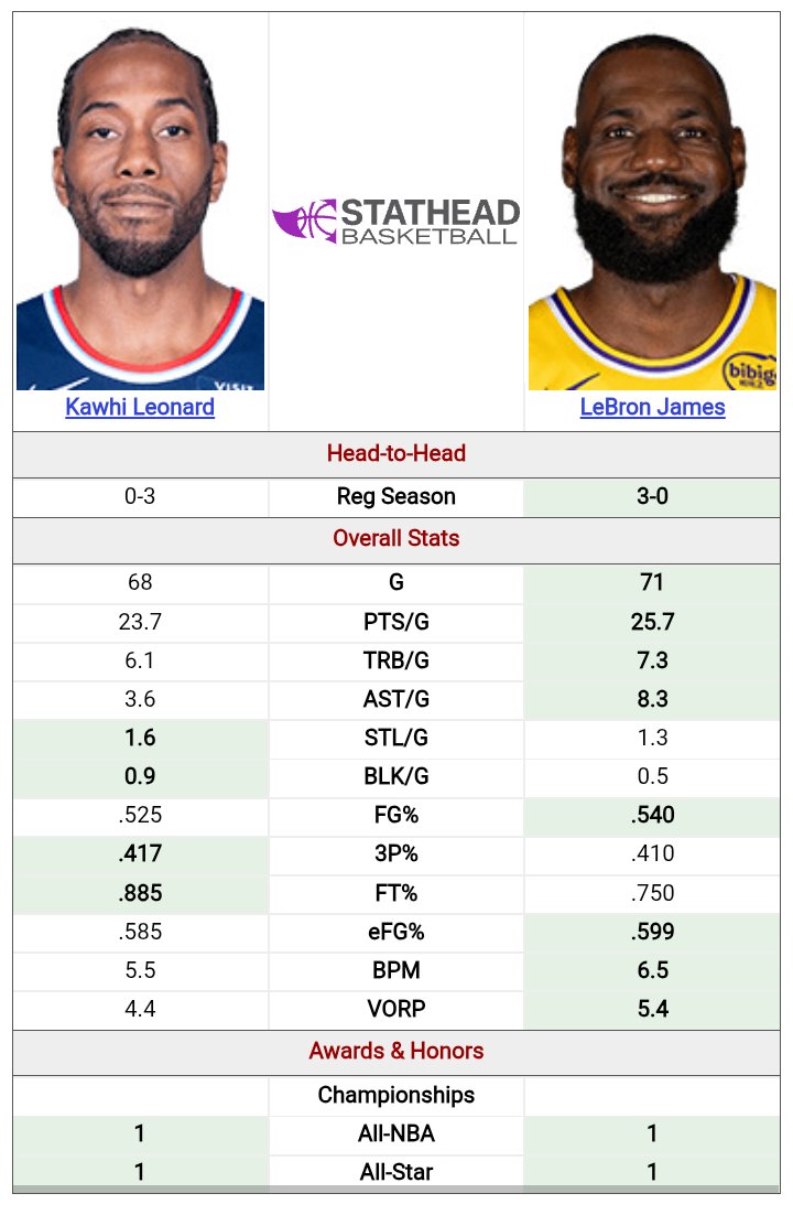 swish (#LakeShow 50-26) tweet media