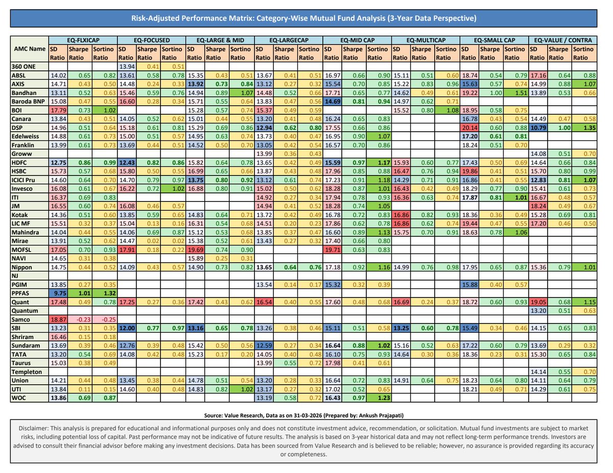 Ankush Prajapati tweet media