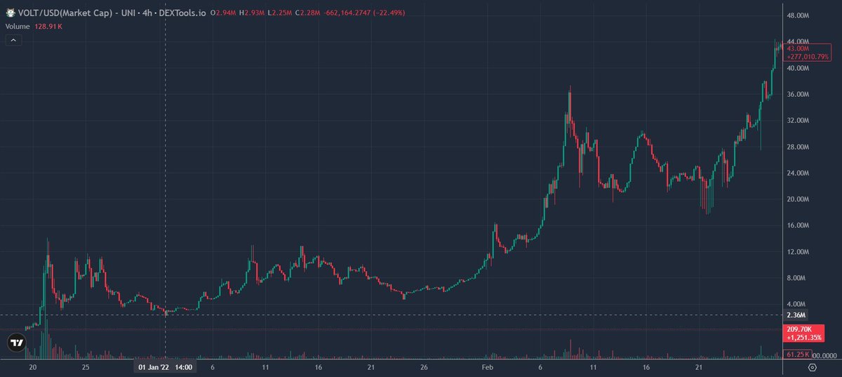 Ape Kong tweet media