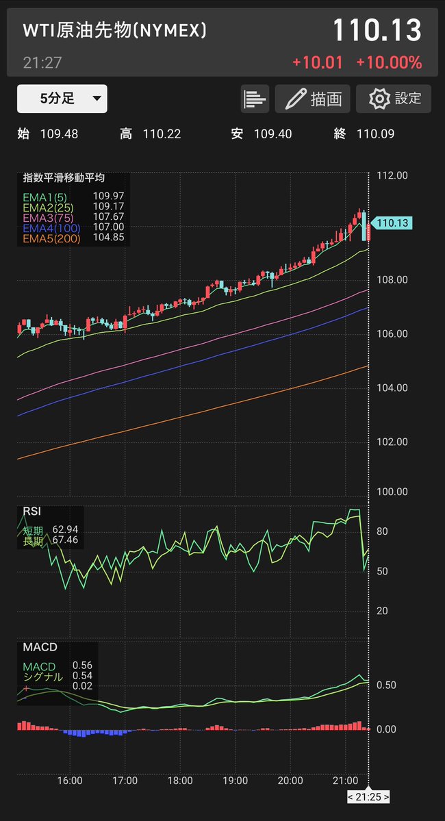 Misty@株式&仮想通貨 専用 tweet media