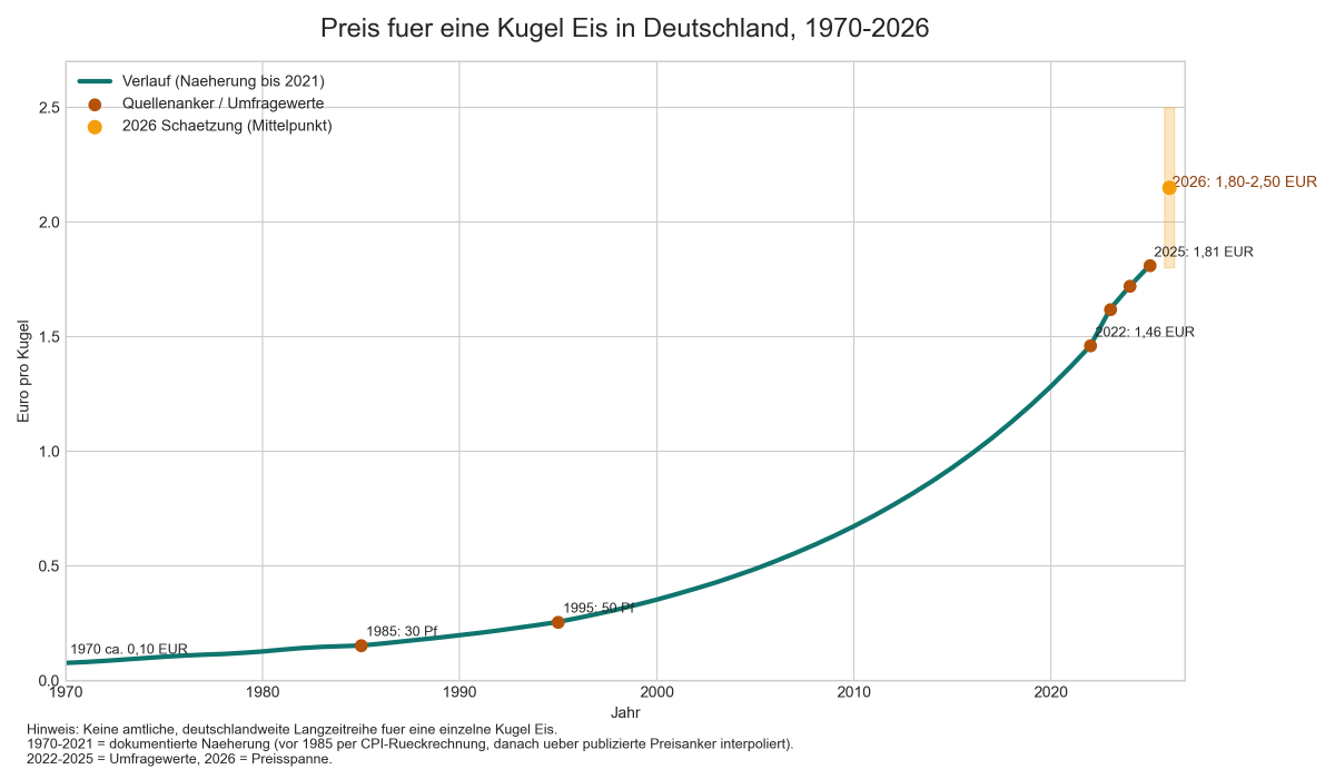 Tobias Straub tweet media