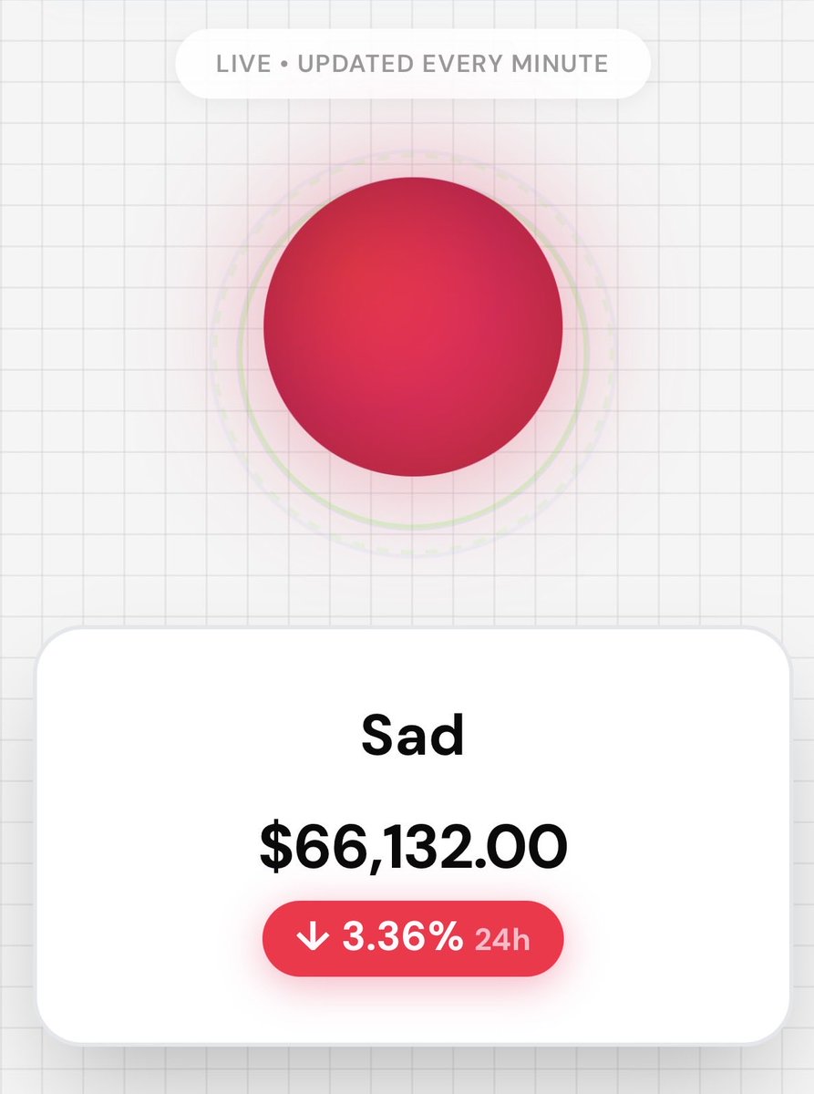 Bitcoin Mood tweet media