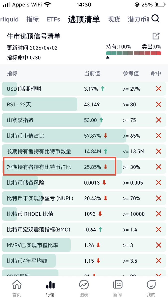 拐子的区块链频道 tweet media