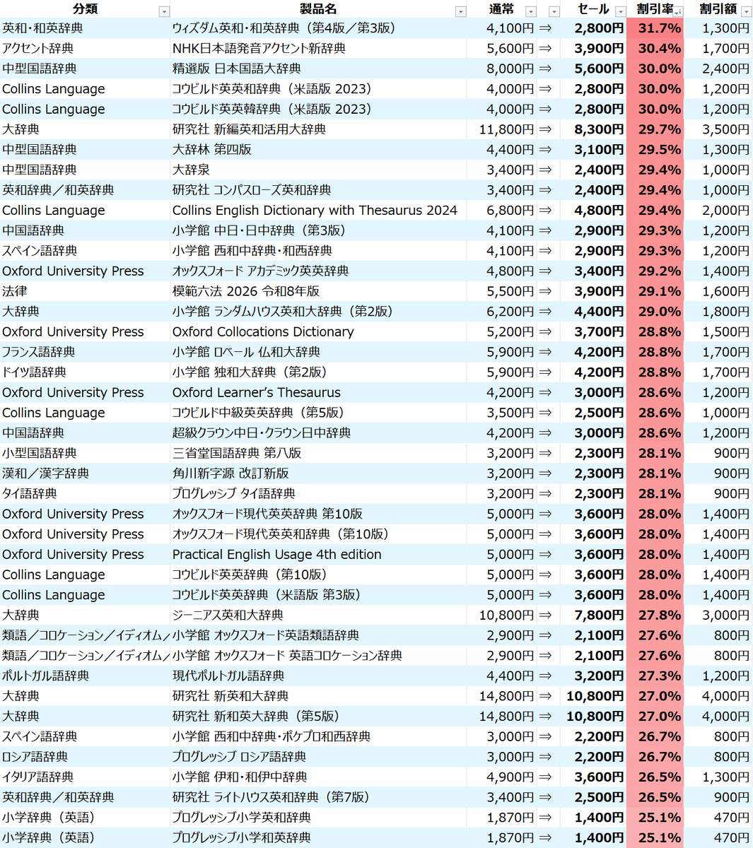 西練馬▶『ことばの引き出しガイド』委託中 tweet media