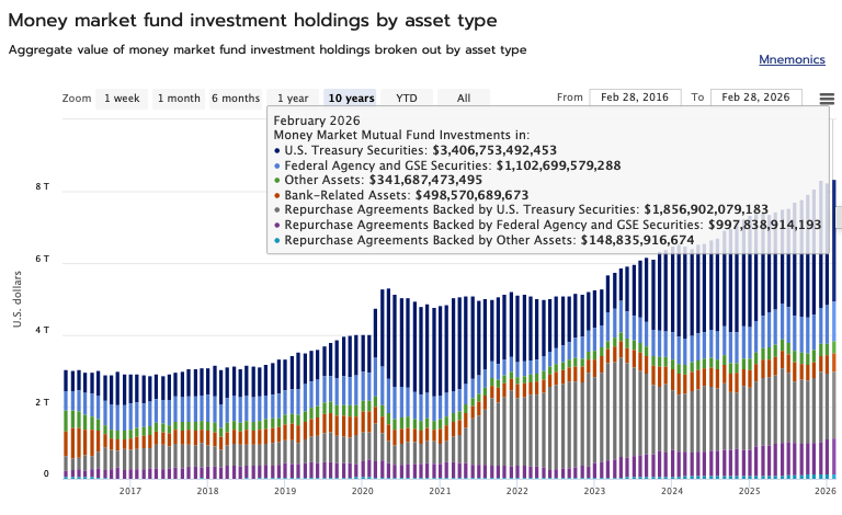 financialresearch.gov/short-term-fun…