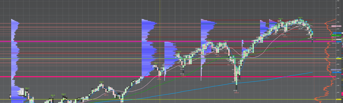 Vcerejsi hope buy dipaci stesti nemeli. 

Situaci nevidim prilis dobre a odhaduji dalsi eskalaci, ktera poveze trhy down ropu up.

Ciste jednoduchou volume profile analyzou je naprosto zasadni level ES 6450 pod nim je target cca 6000 

a pro hodne velke beary mam target 4815🤣