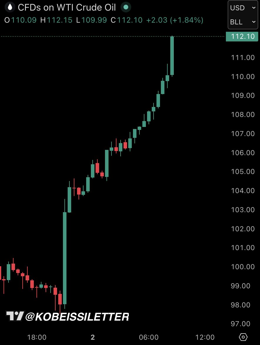 The Kobeissi Letter tweet media
