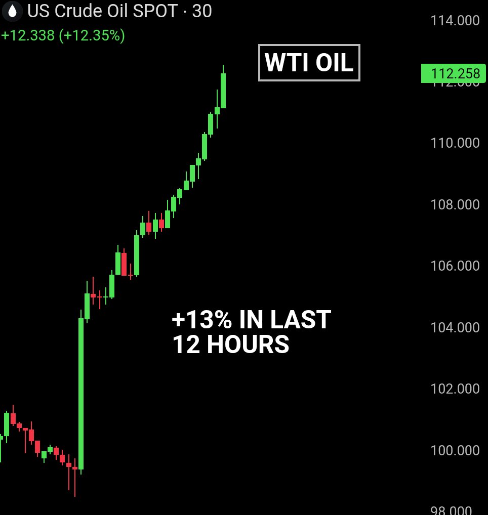 Bull Theory tweet media