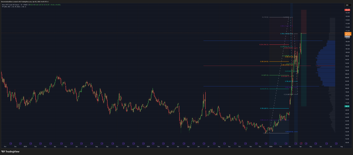 Decentralized Dave tweet media