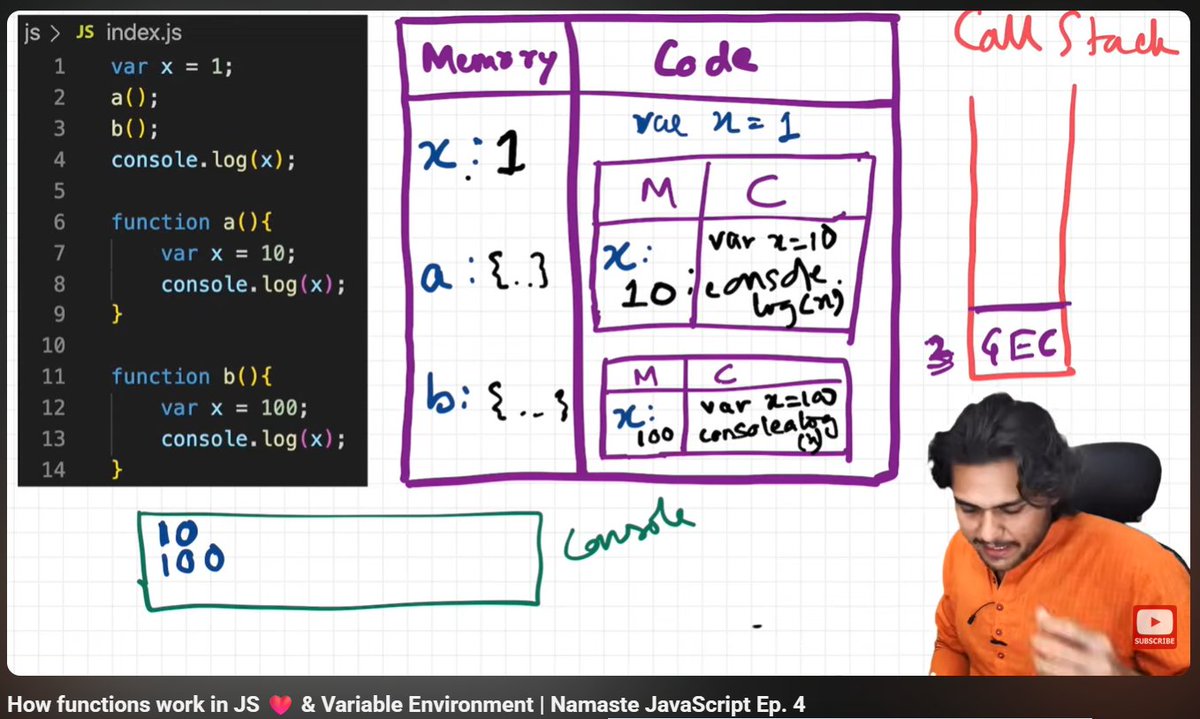 MoniTechCodes's tweet photo. #30NitesOfCode Day 53 
→ Printed last 5 elements using loop + length logic
→ Understood how function execution context works internally
→ Learned that each function has its own memory 
#30NitesOfCode #JavaScript #ExecutionContext #CodingJourney
https://t.co/BLlbhGcByy https://t.co/JGENA4YhTF