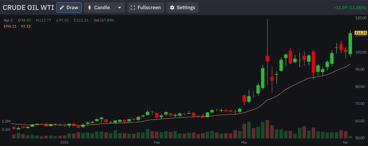 Markets & Mayhem tweet media