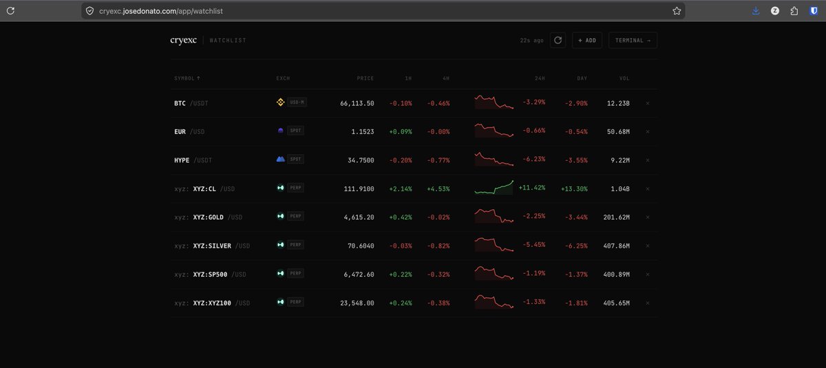 José Donato tweet media