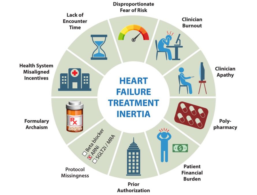 Gregg Fonarow MD tweet media