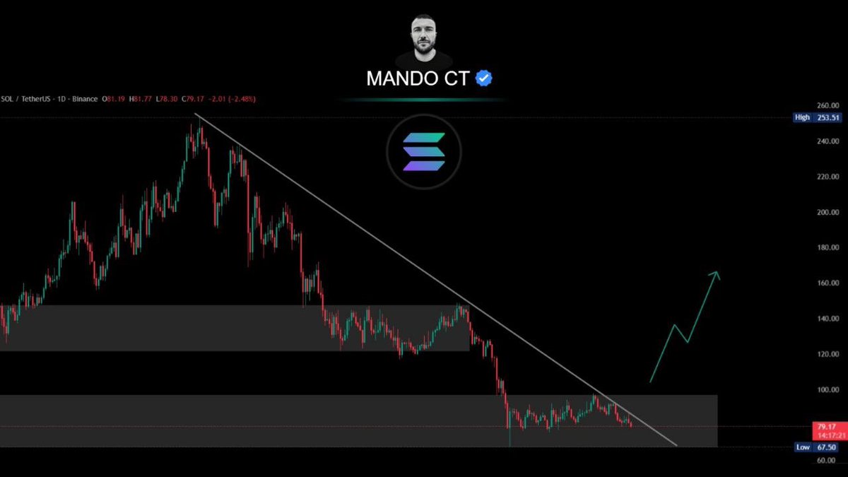 MANDO CT 🇮🇪 🇦🇪 🇬🇧 tweet media
