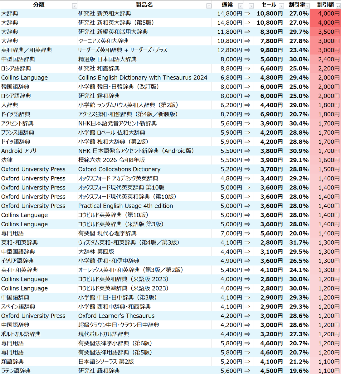 西練馬▶『ことばの引き出しガイド』委託中 tweet media