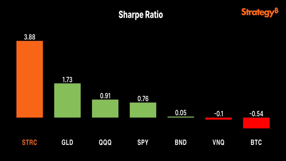 Michael Saylor tweet media